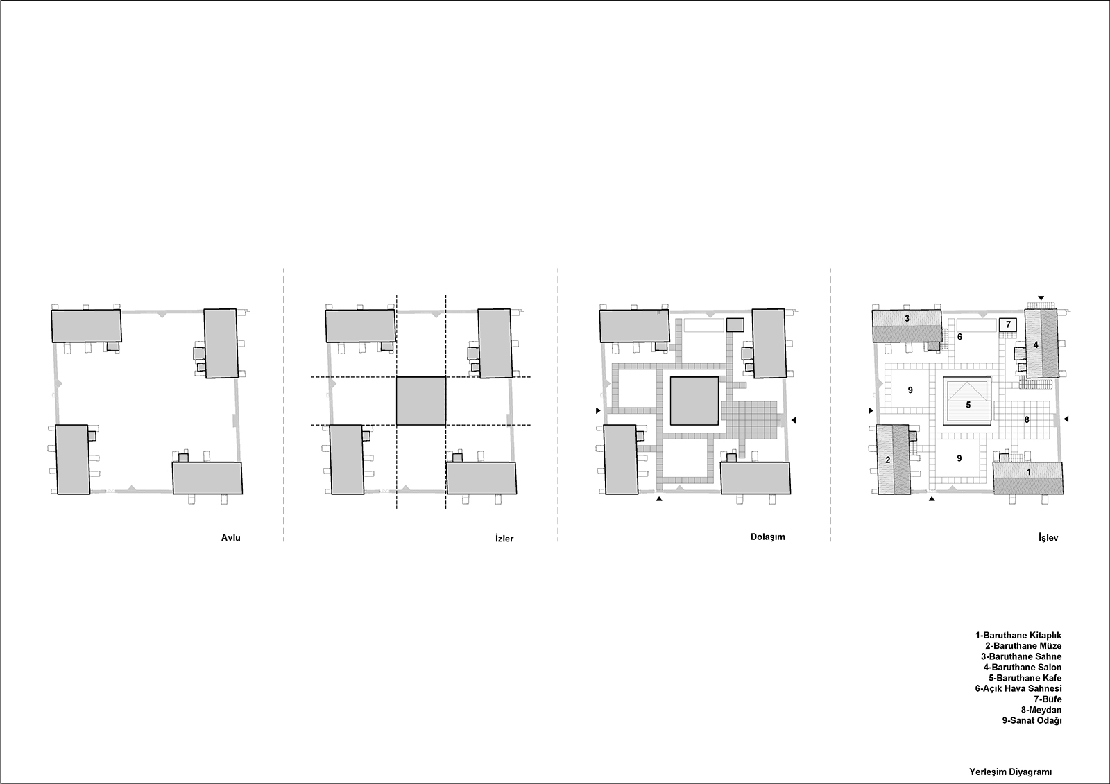 Design transformation diagram (cr: Egemen Karakaya)