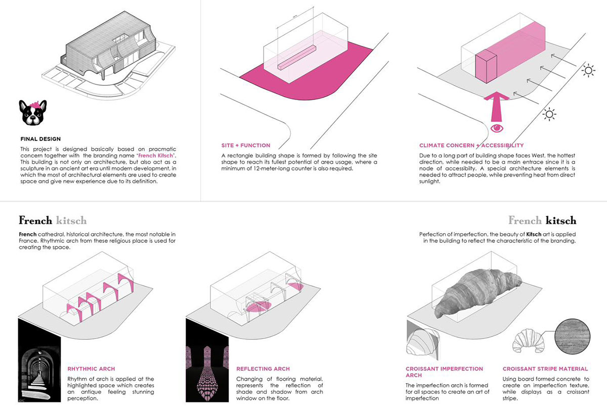 FRENCH KITSCH III by TOUCH ArchitectÂ (cr :Â Metipat Prommomate x Anan Naruphantawat)