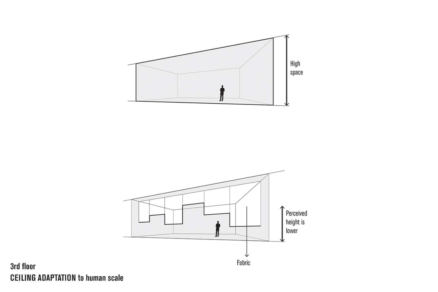 Third floor ceiling adaptation diagram