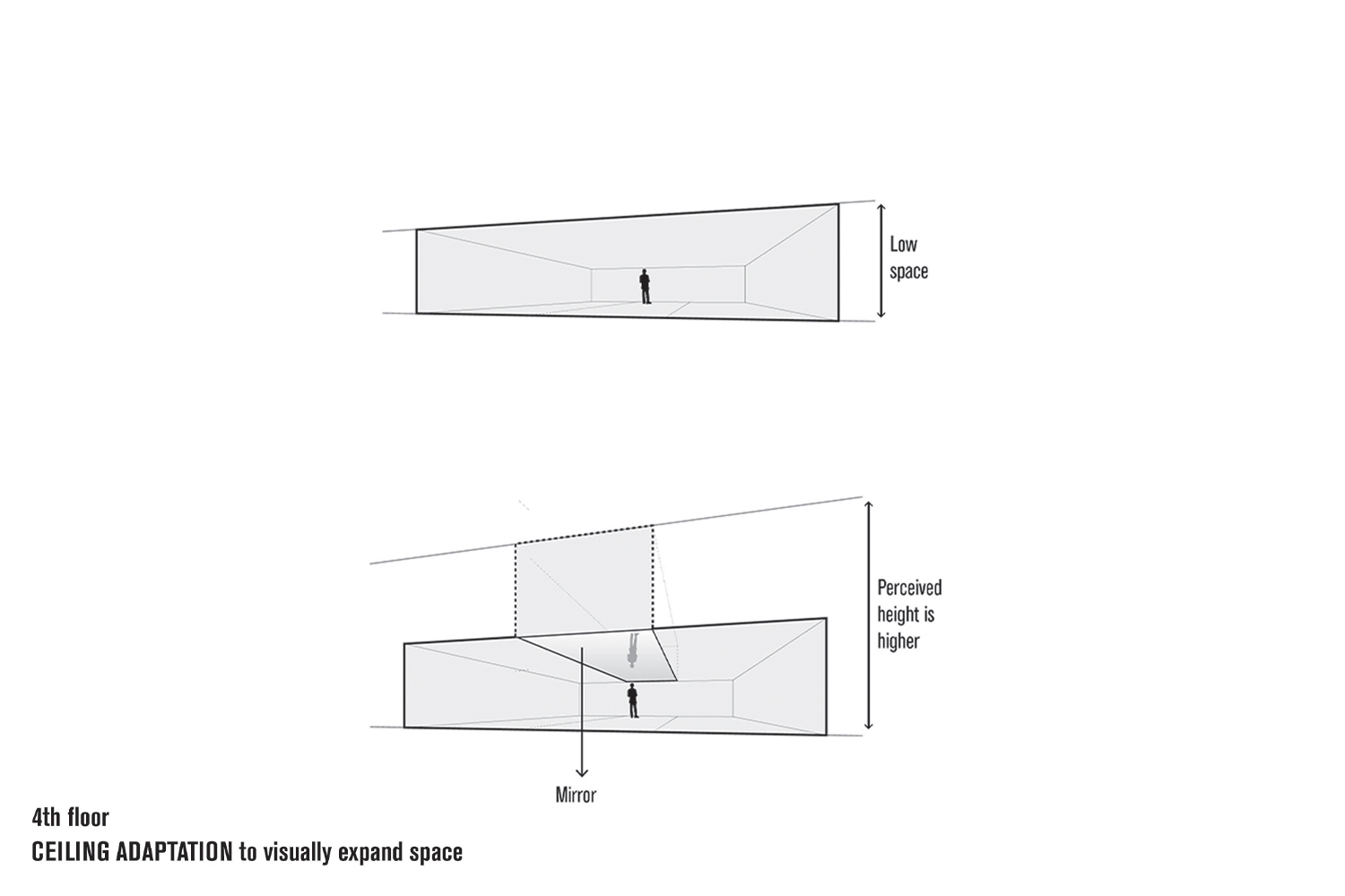 Fourth floor ceiling adaptation diagram