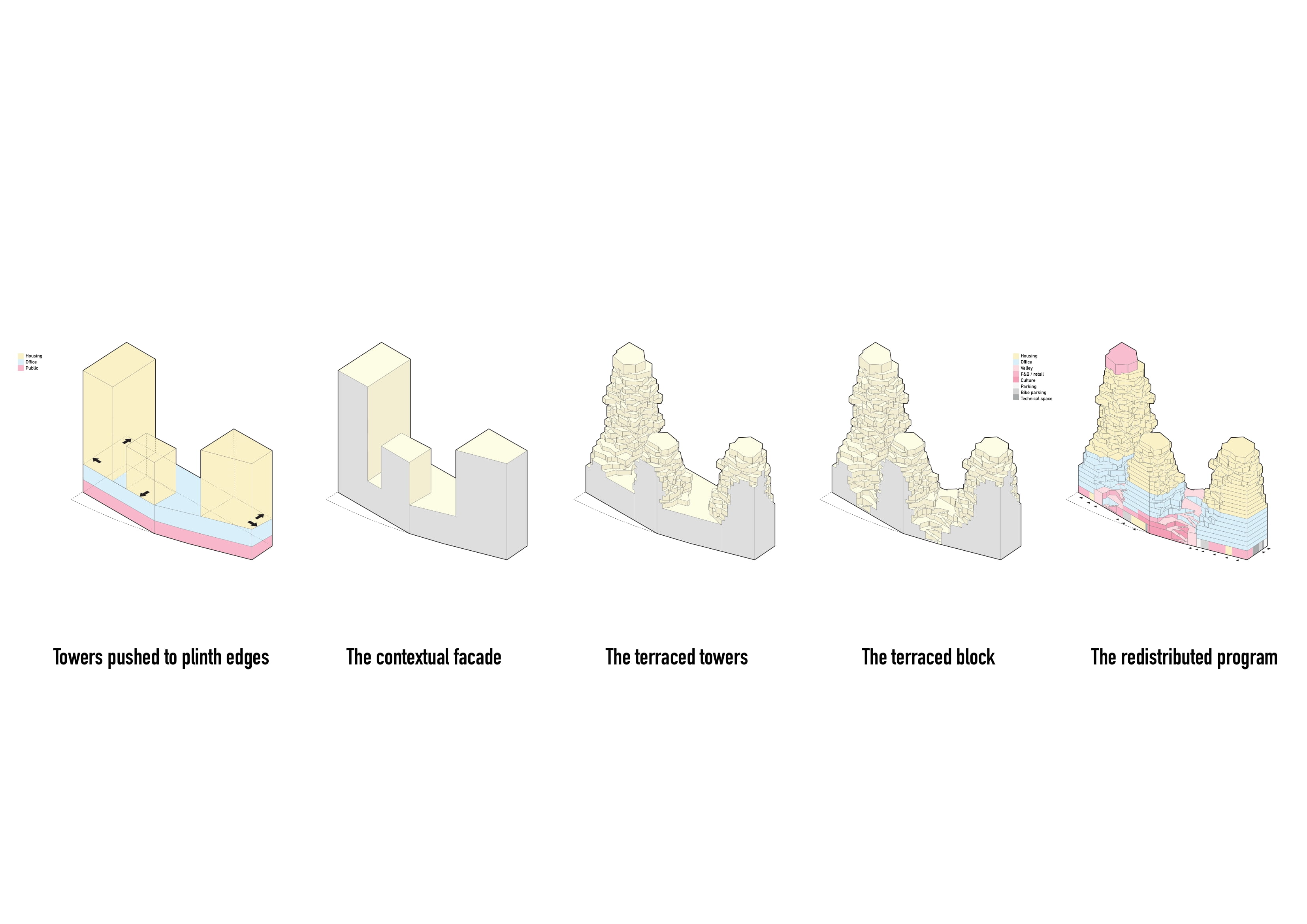 Concept diagrams