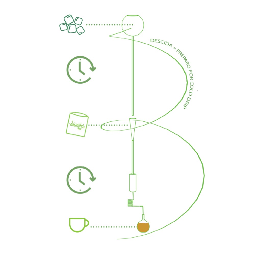 Big Cold Drip tool working process