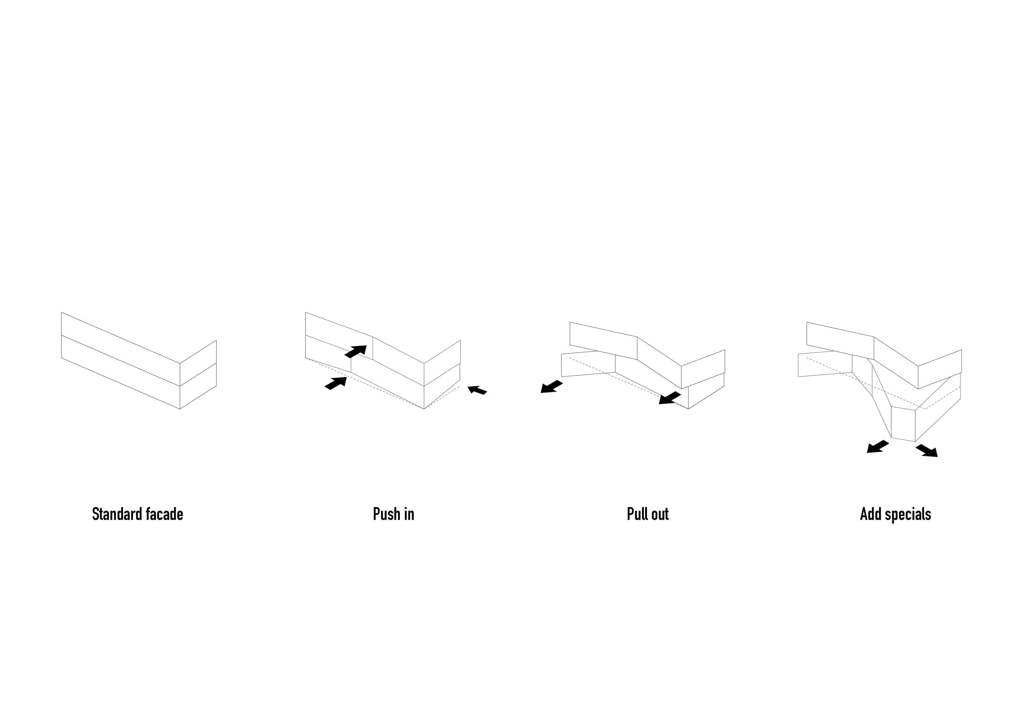 Shape principles diagrams