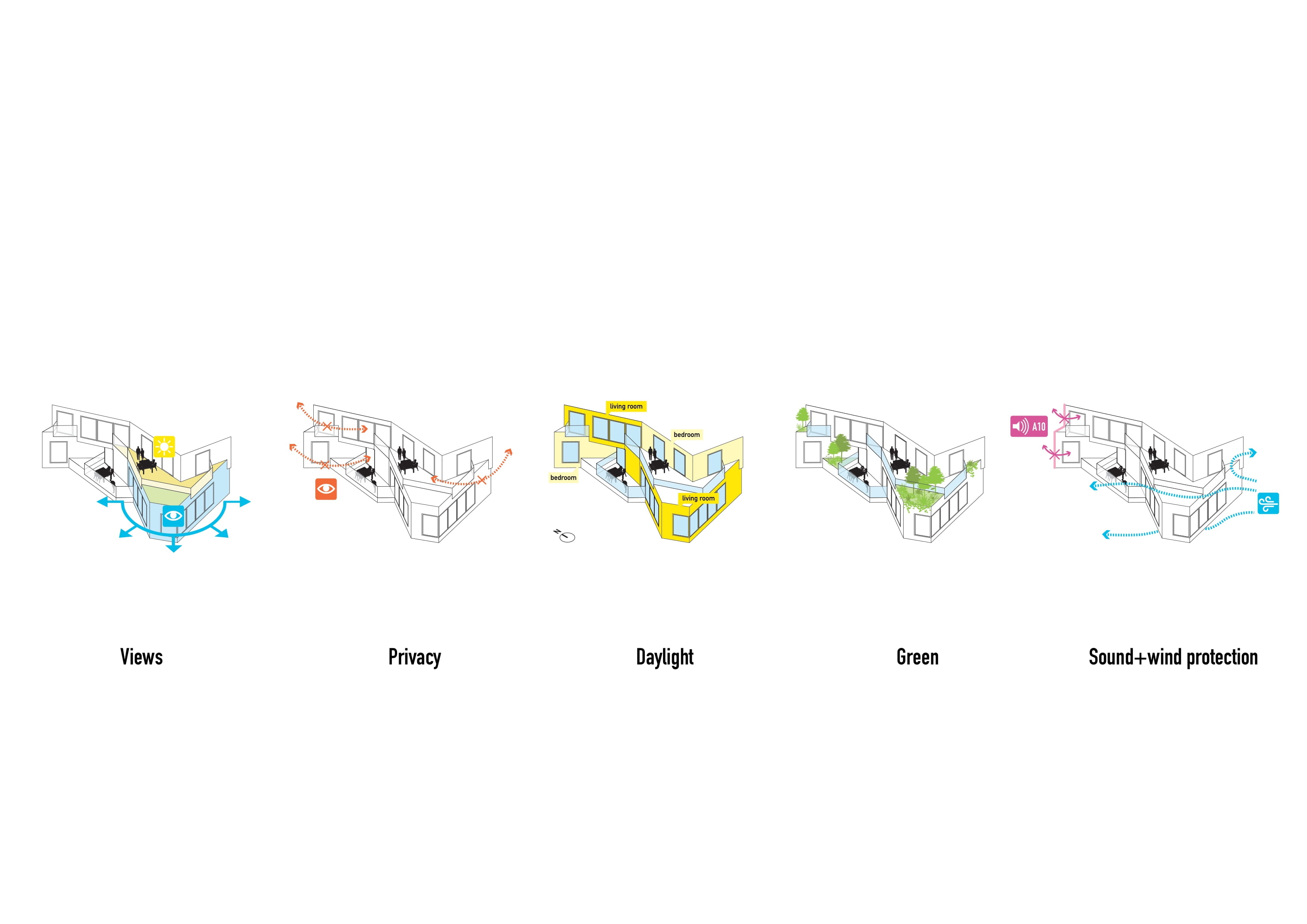 Housing principles diagrams