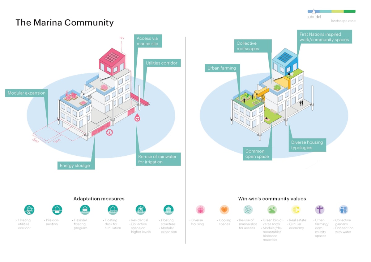 Sea Level Rise Catalogue, Source by MVRDV Studio