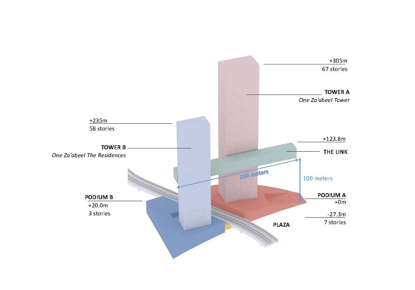 Overall composition diagram