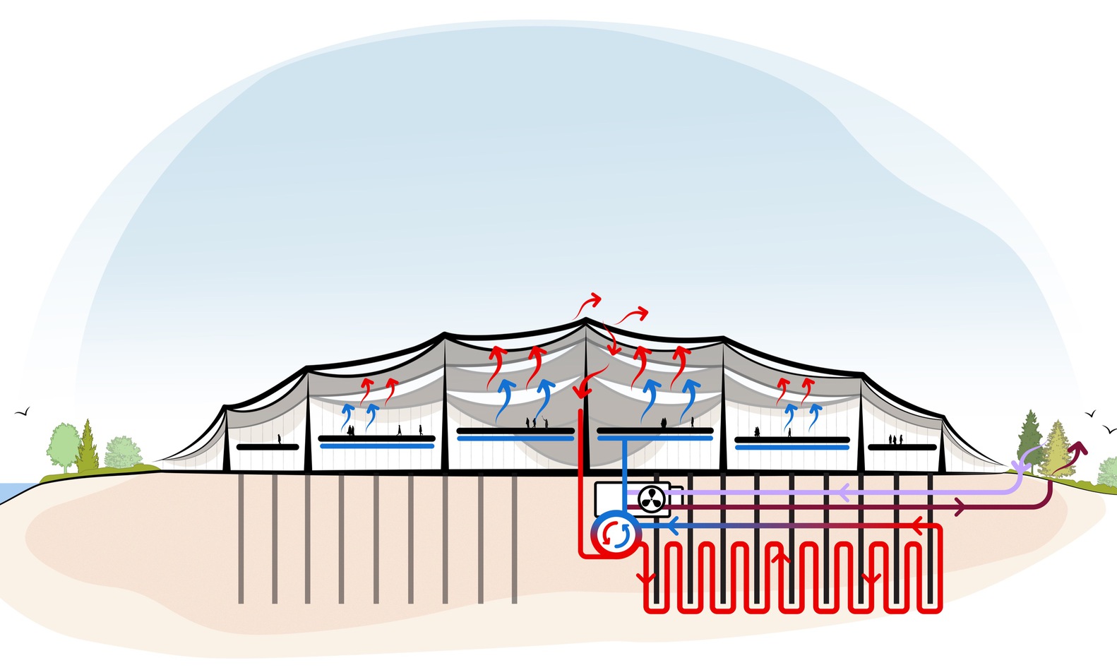 Energy reduction scheme