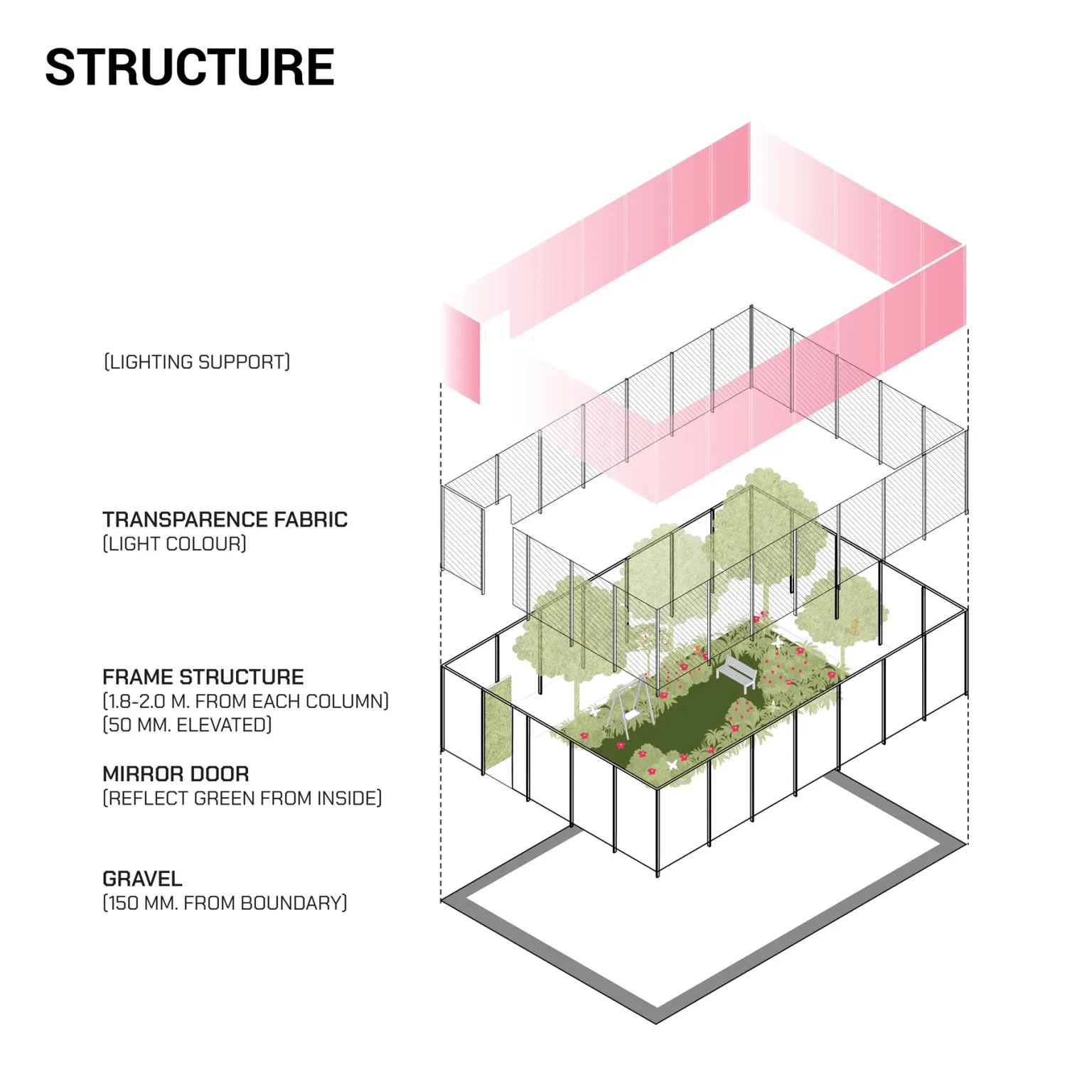 'Come On, Calm On' composition and structure diagram.