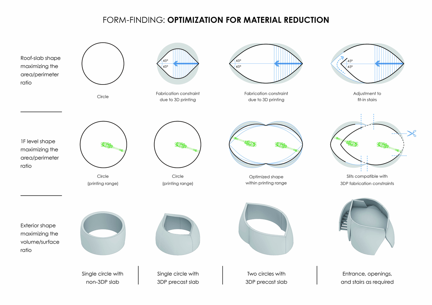 Concept 3dpod, Source by Obayashi