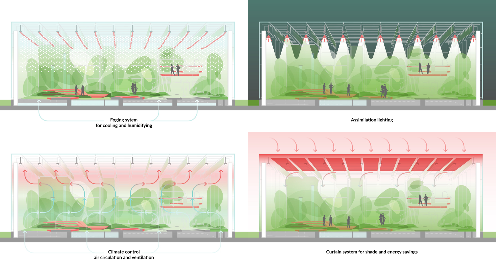 The utility system applied to Olivia Garden