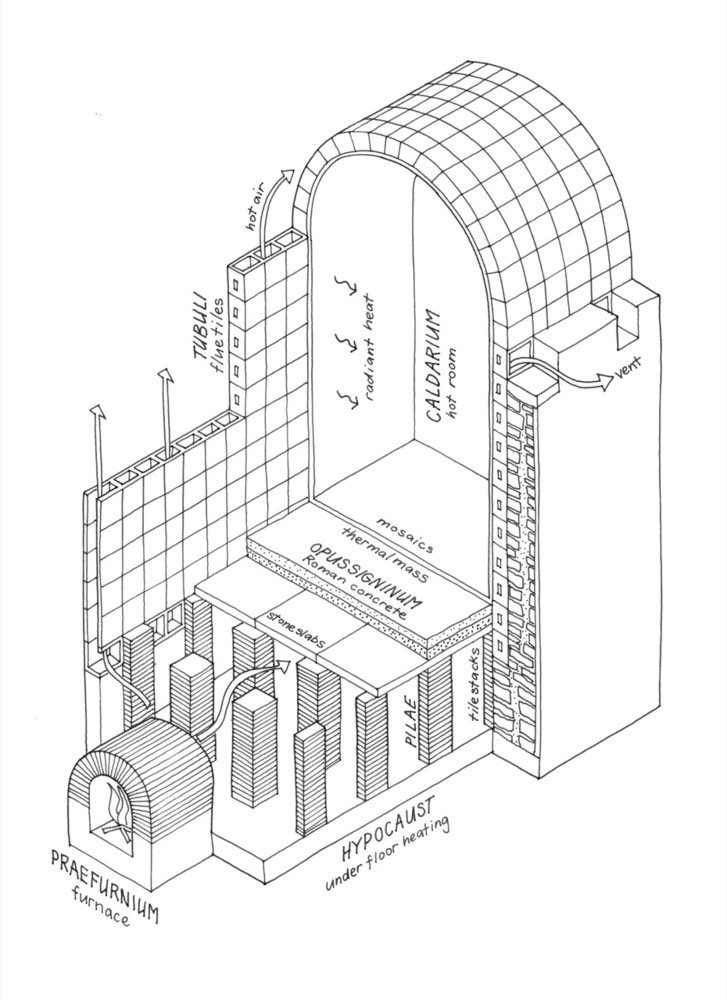 Roman temperature conditioning system