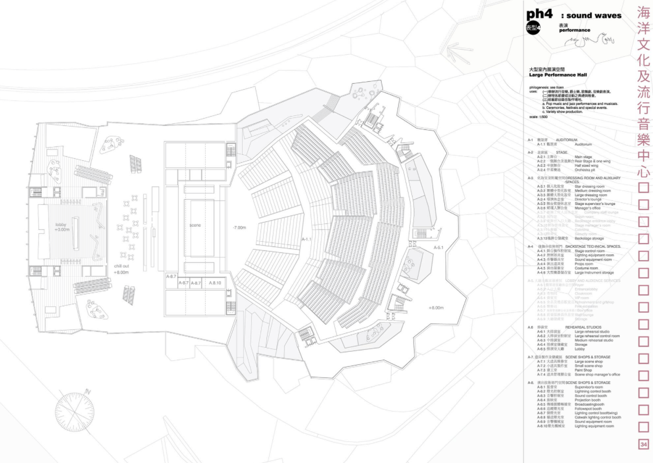 Kaohsiung Pop Music Center-Manuel A. MonteserÃ­n Lahoz