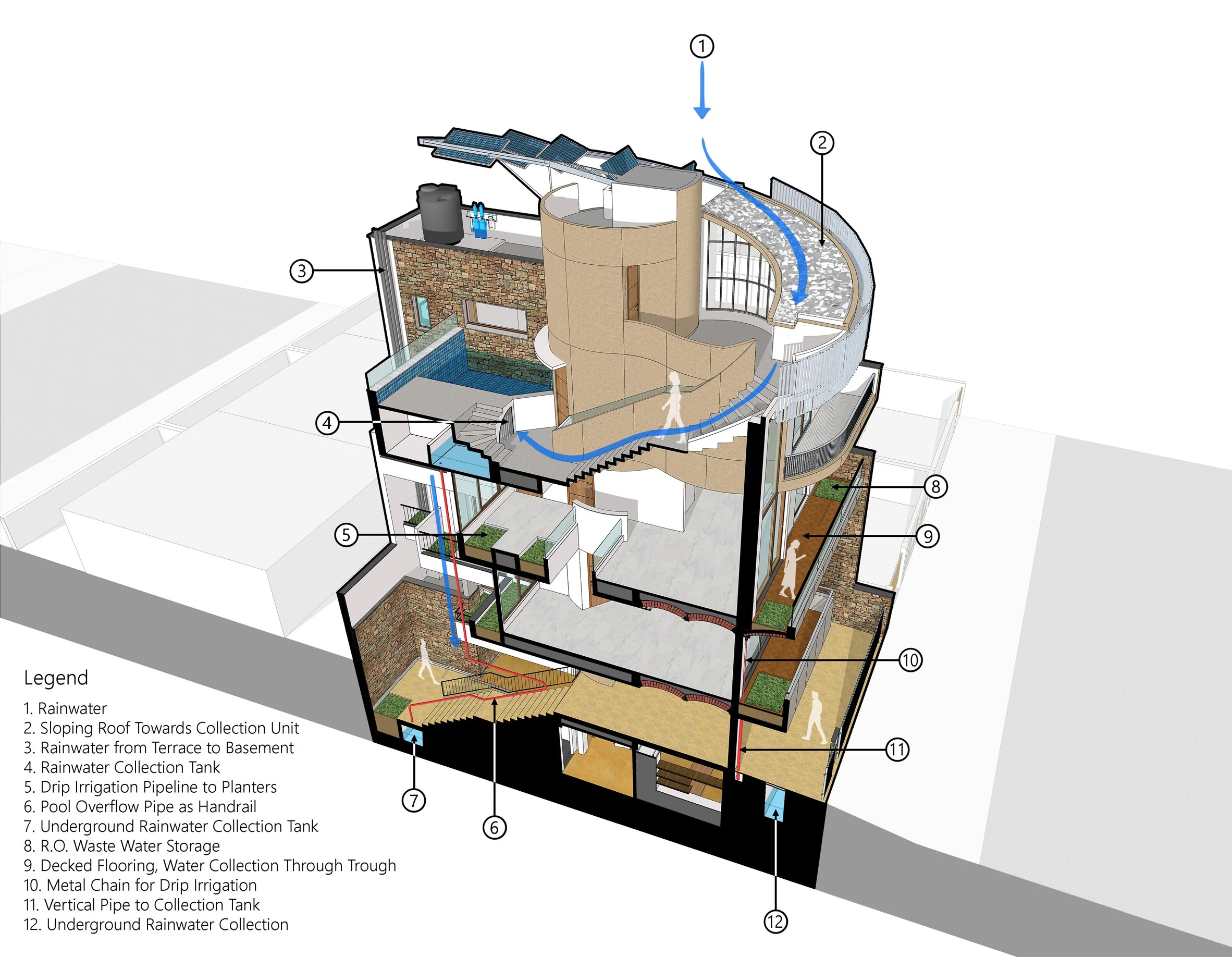 Diagram of The People Tree House, Source by Archiopteryx Studio