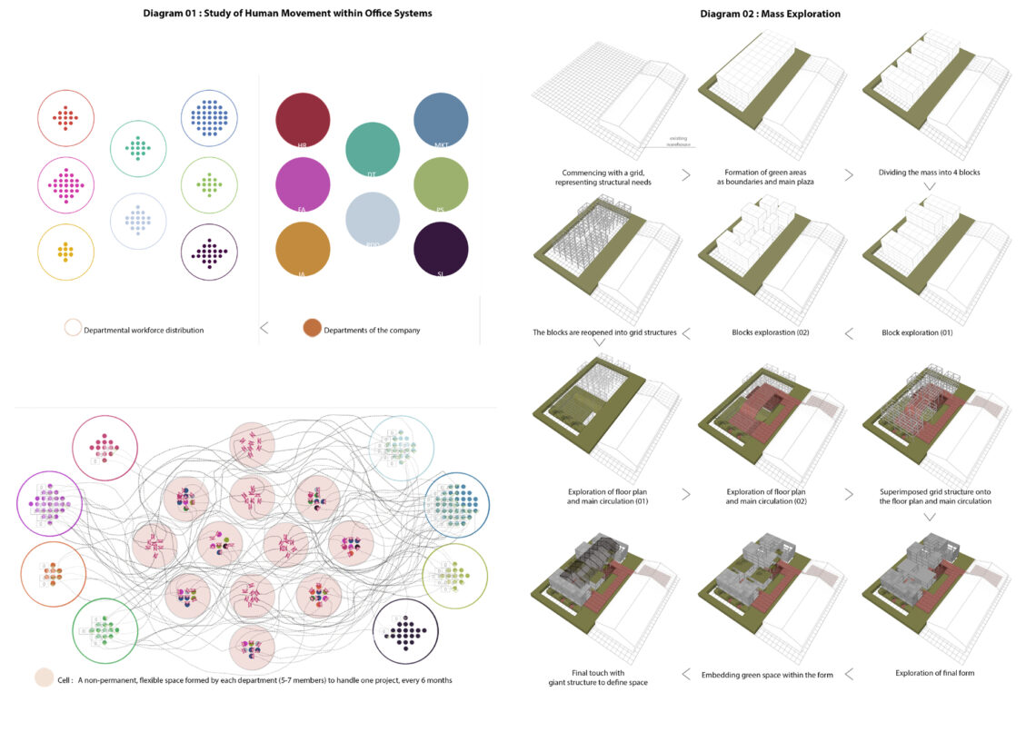 diagram by wahana architect