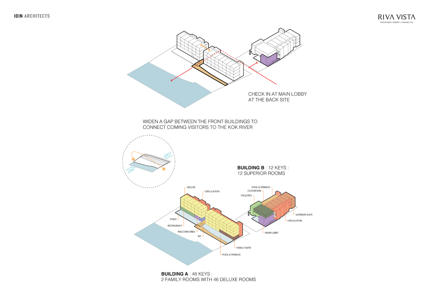 Riva Vista Riverfront Resort  diagram details