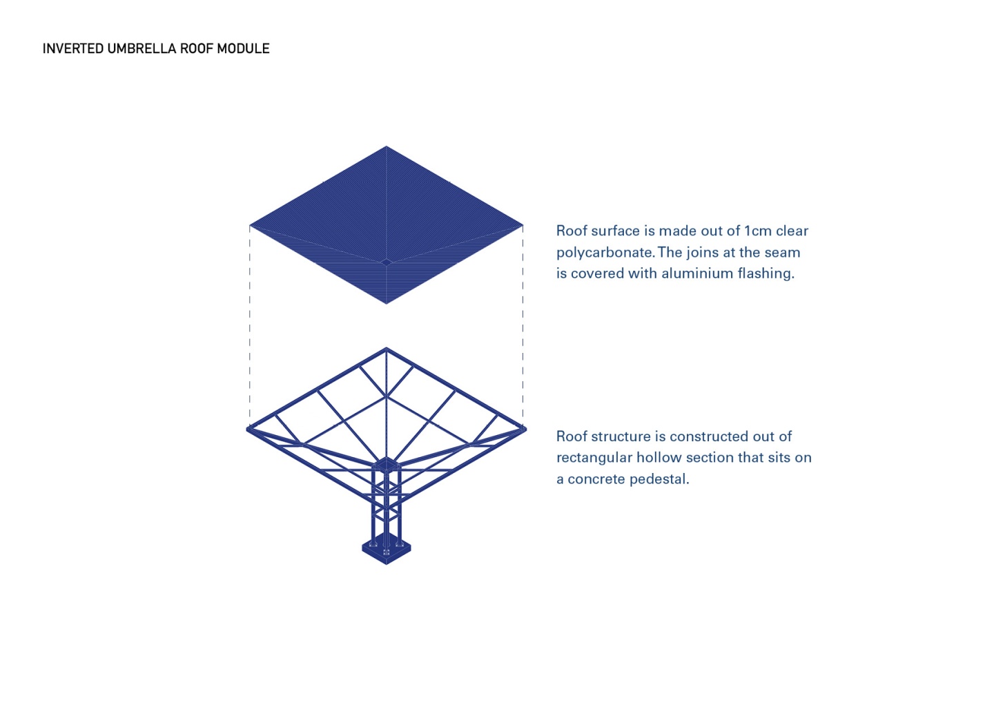 The Rain and The Umbrellas scheme. (cr: www.architectureindevelopment.org)